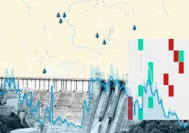 Estado de los embalses: aún lejos de los mayores registros históricos