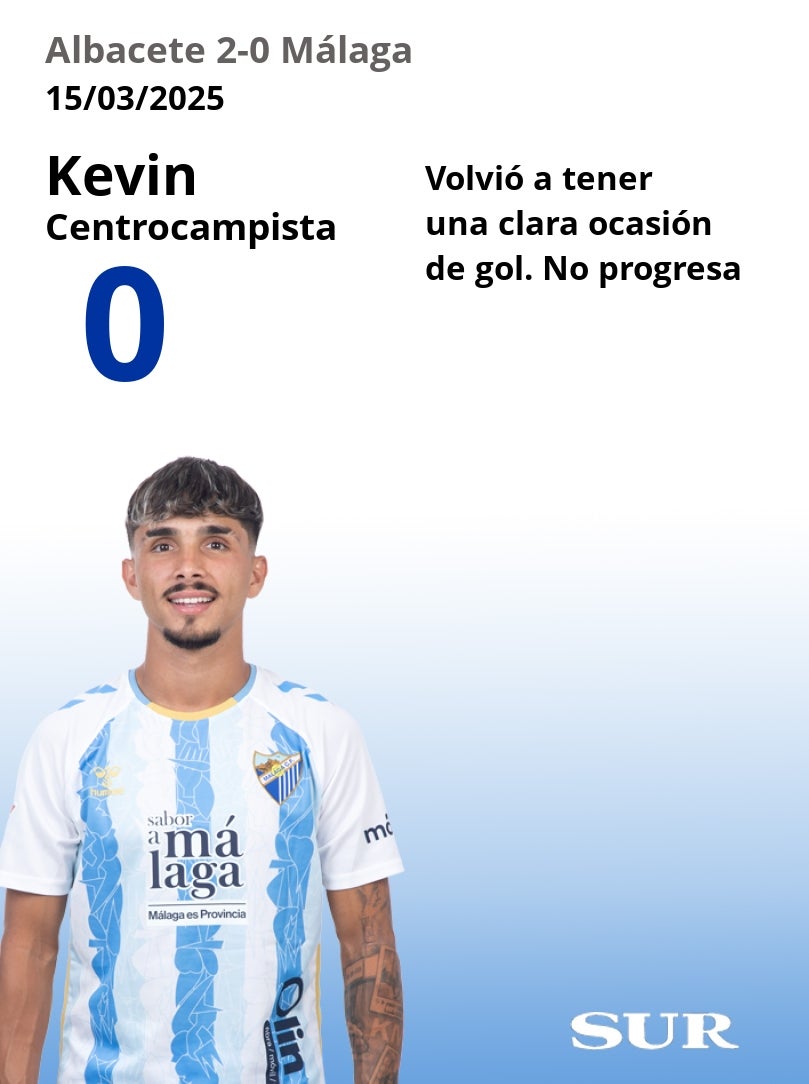 El uno a uno del Málaga en la derrota ante el Albacete