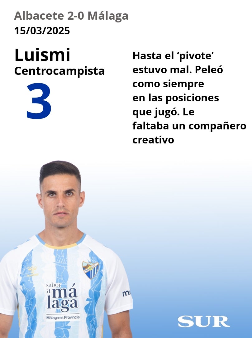 El uno a uno del Málaga en la derrota ante el Albacete