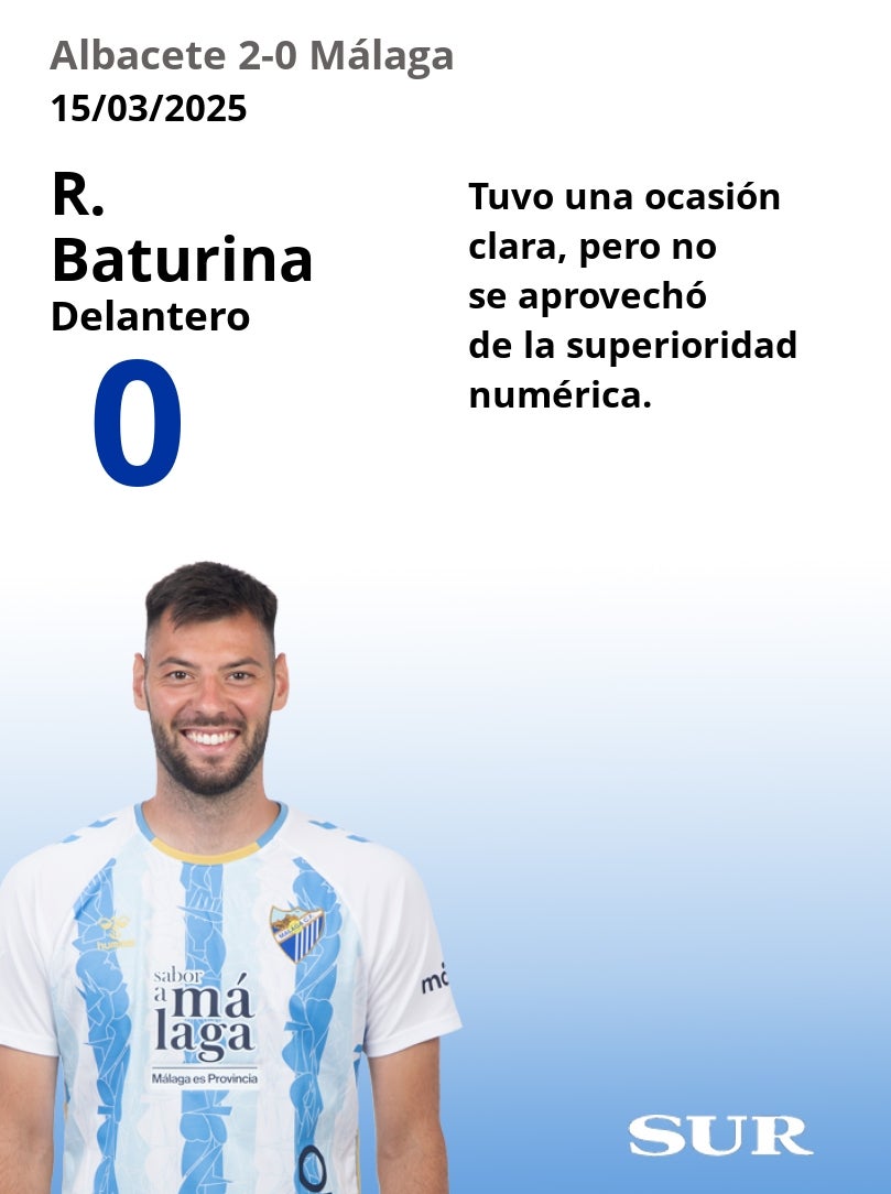 El uno a uno del Málaga en la derrota ante el Albacete