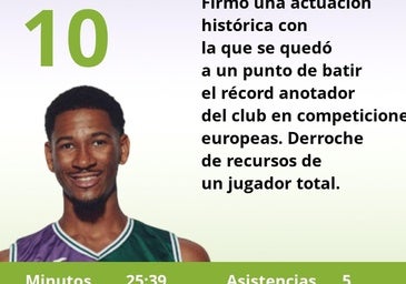 El uno a uno del Manisa-Unicaja