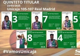 El uno a uno del Unicaja-Real Madrid