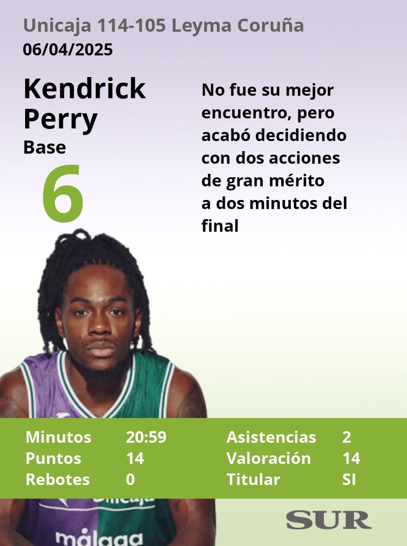 Las notas del Unicaja en la victoria ante el Leyma Coruña