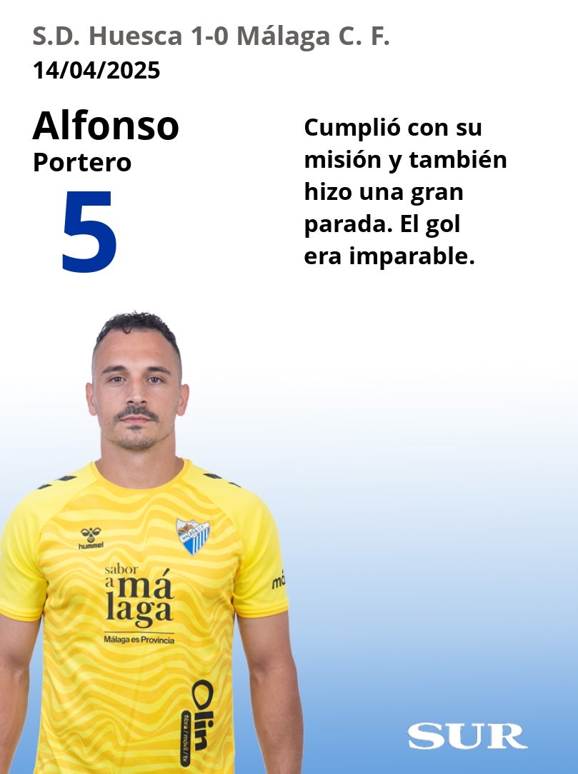 El uno a uno del Huesca-Málaga