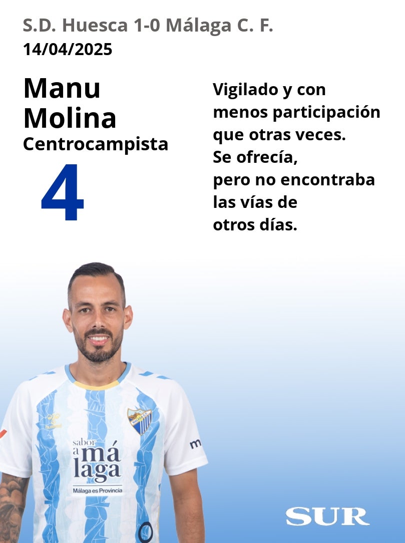 El uno a uno del Huesca-Málaga