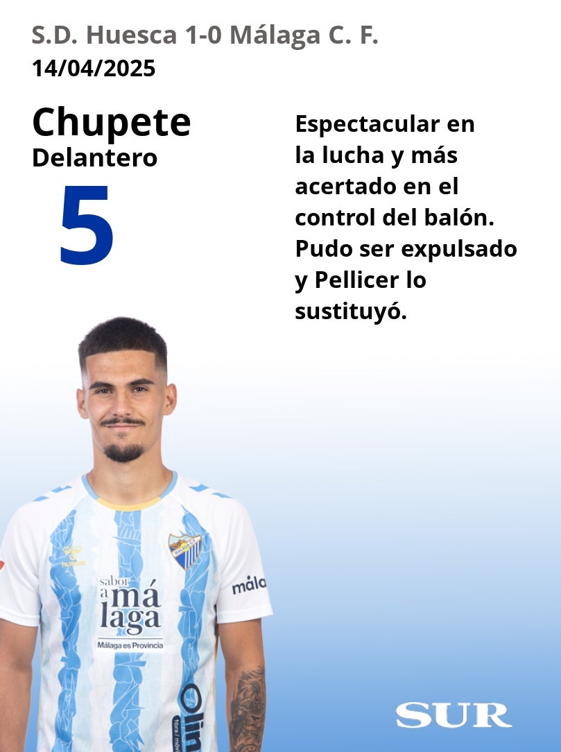 El uno a uno del Huesca-Málaga