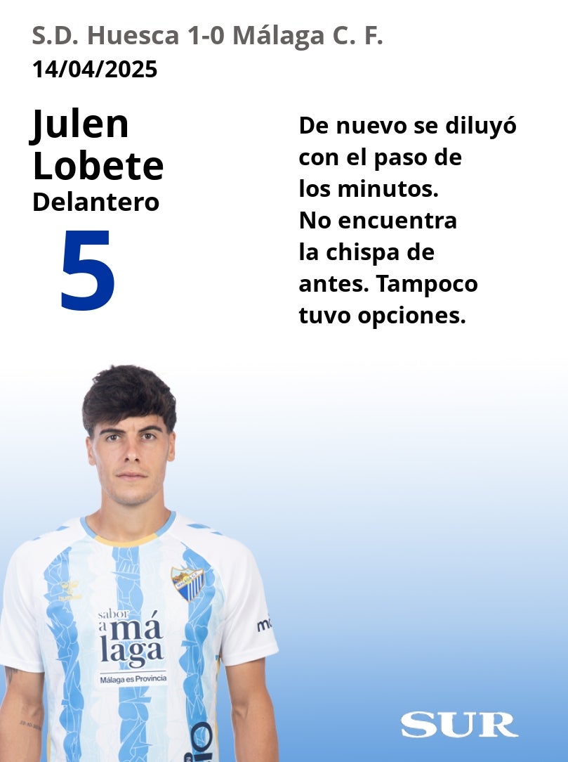 El uno a uno del Huesca-Málaga
