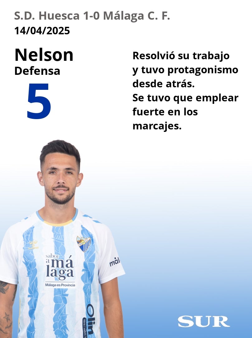 El uno a uno del Huesca-Málaga