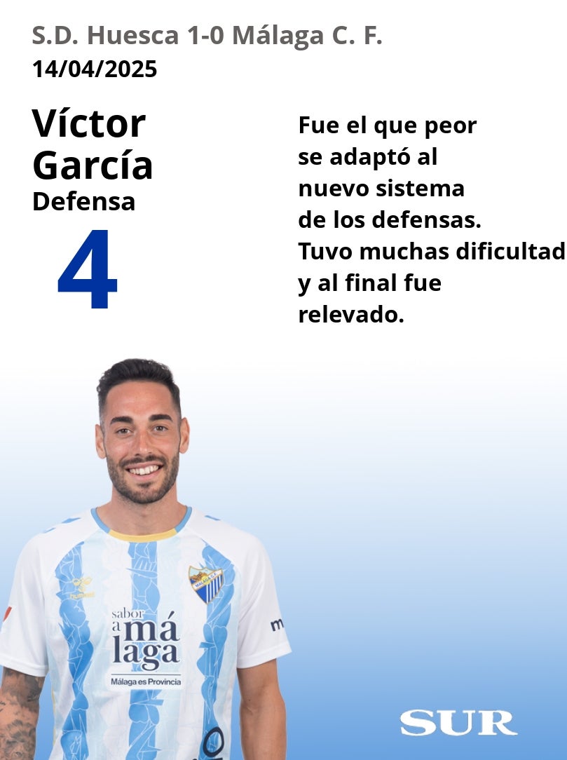 El uno a uno del Huesca-Málaga