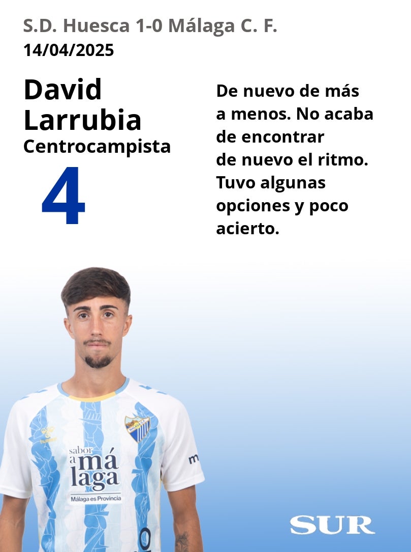 El uno a uno del Huesca-Málaga