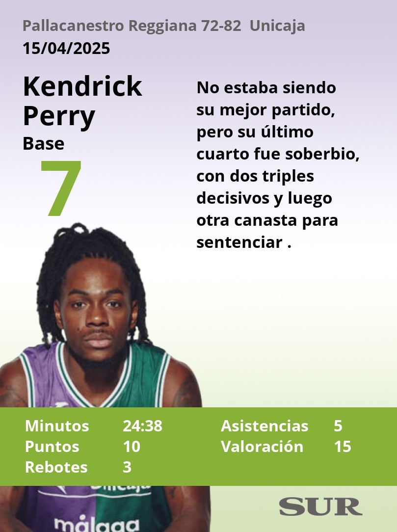 Notas al Unicaja tras ganar a Pallacanestro Reggiana