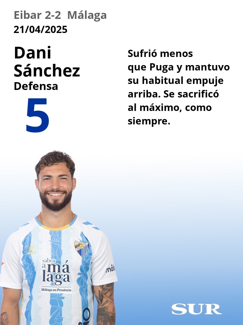 Notas al Málaga ante el Eibar
