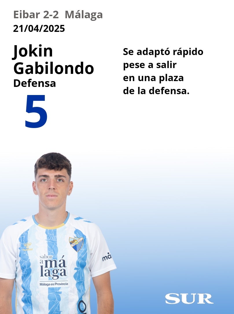 Notas al Málaga ante el Eibar