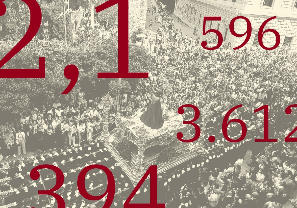 Málaga afronta los éxitos y retos de una Semana Santa en expansión