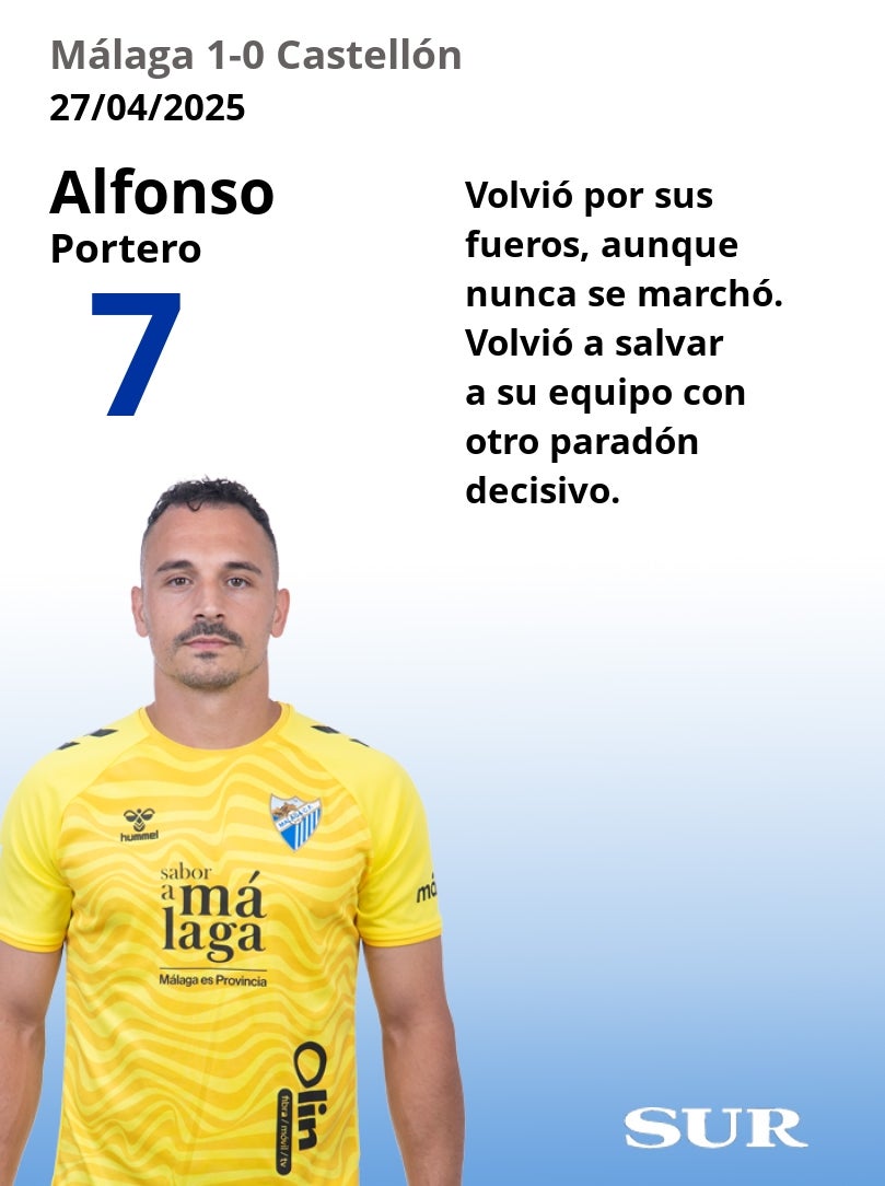 El uno a uno del Málaga-Castellón