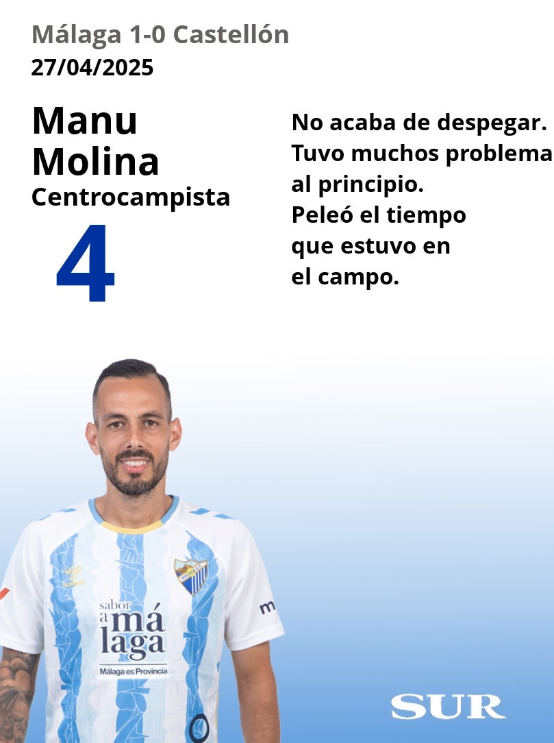El uno a uno del Málaga-Castellón