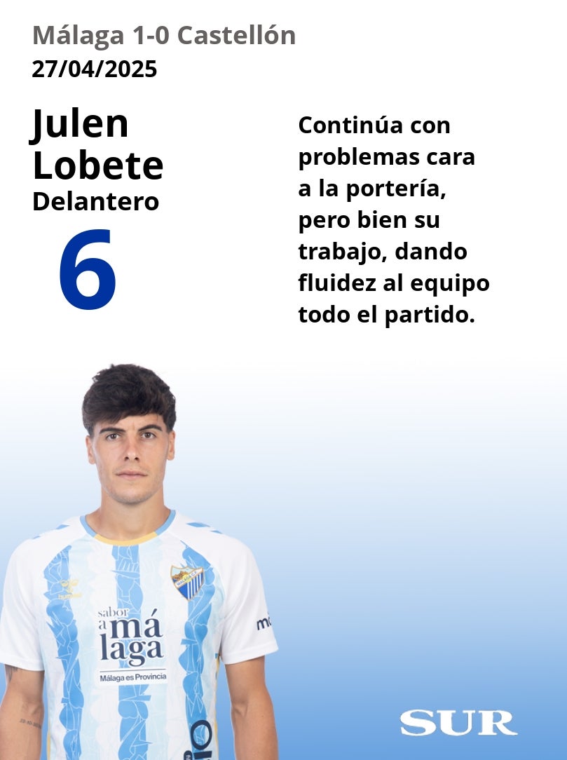 El uno a uno del Málaga-Castellón