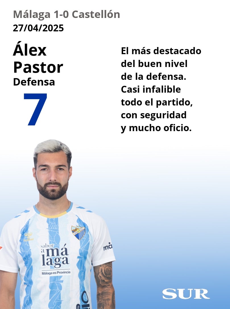 El uno a uno del Málaga-Castellón