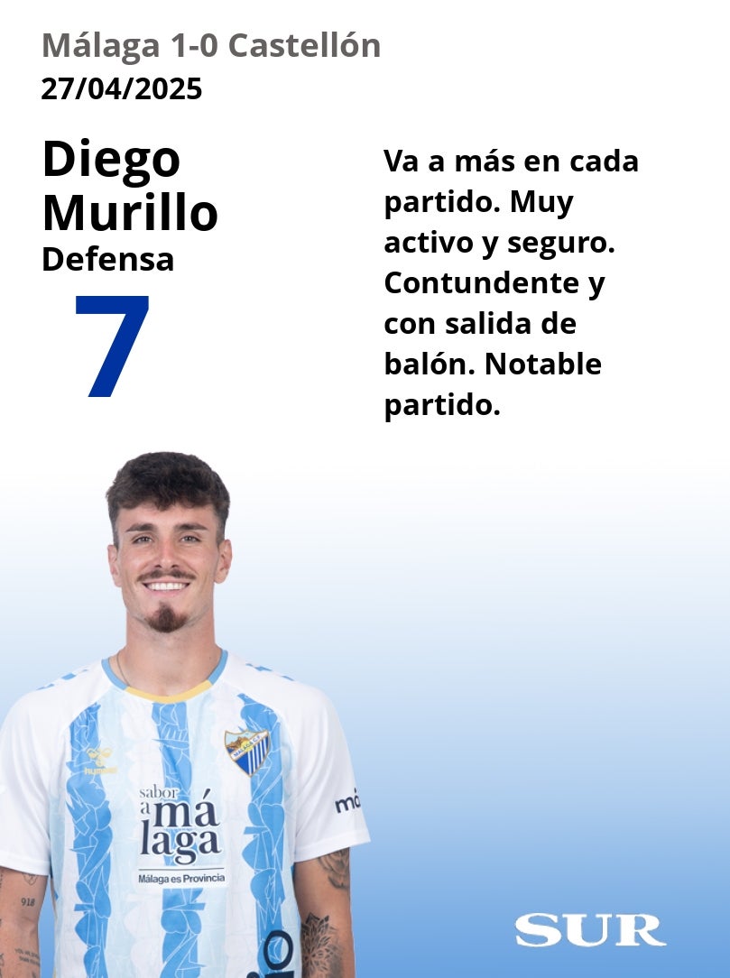 El uno a uno del Málaga-Castellón