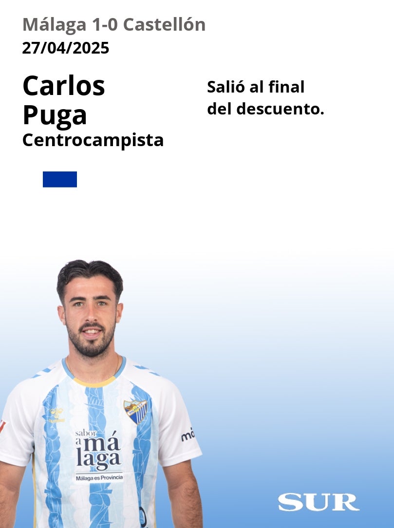El uno a uno del Málaga-Castellón
