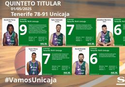 El uno a uno del Tenerife-Unicaja