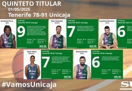 El uno a uno del Tenerife-Unicaja