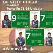 El uno a uno del Tenerife-Unicaja