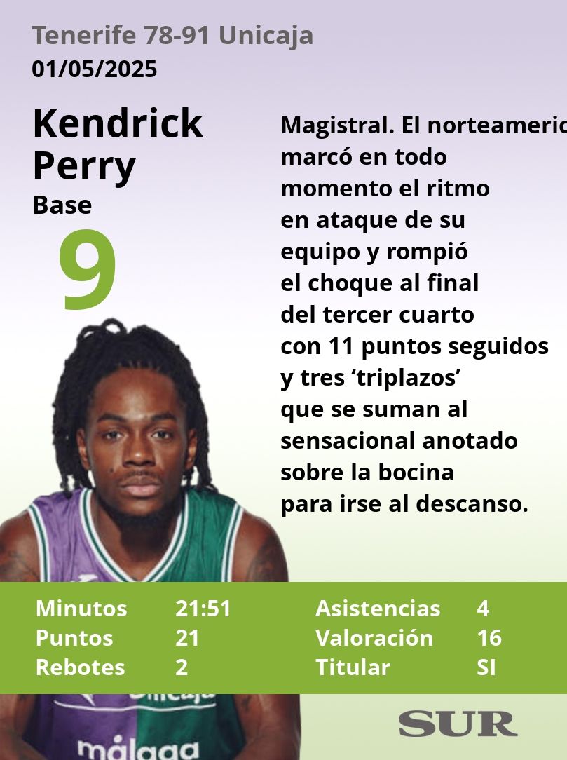 El uno a uno del Tenerife-Unicaja