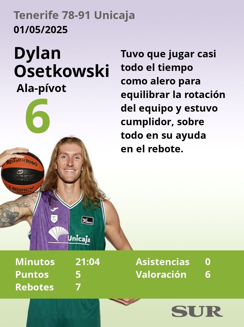 El uno a uno del Tenerife-Unicaja