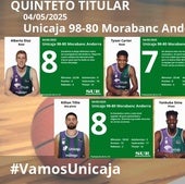 El uno a uno del Unicaja en la victoria ante el Andorra