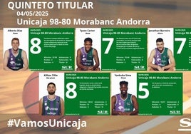 El uno a uno del Unicaja en la victoria ante el Andorra