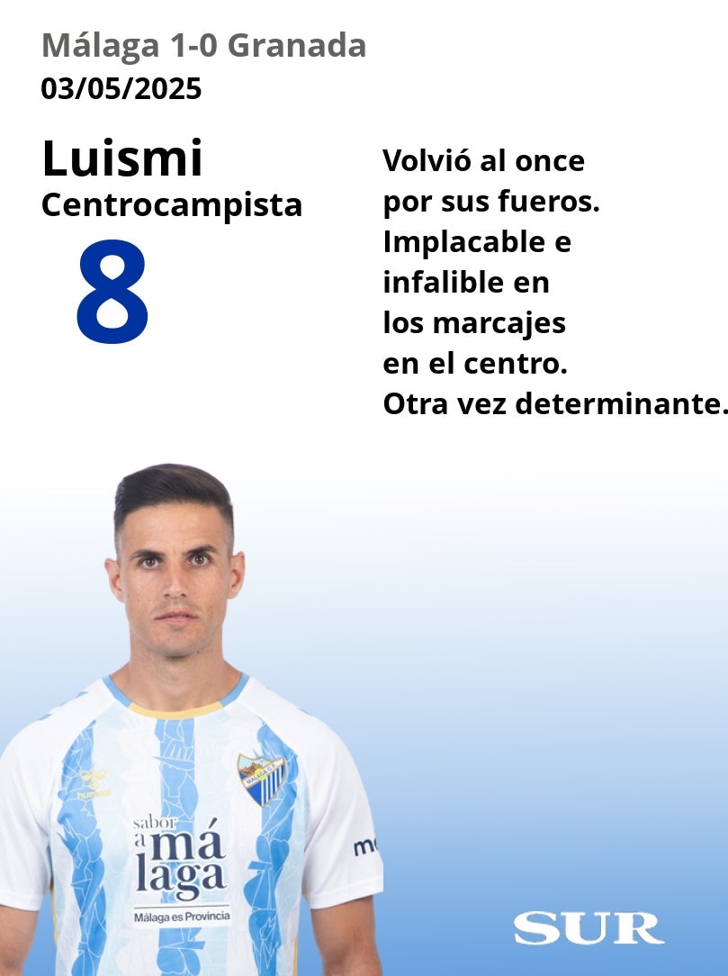 El uno a uno del Málaga en la victoria ante el Granada