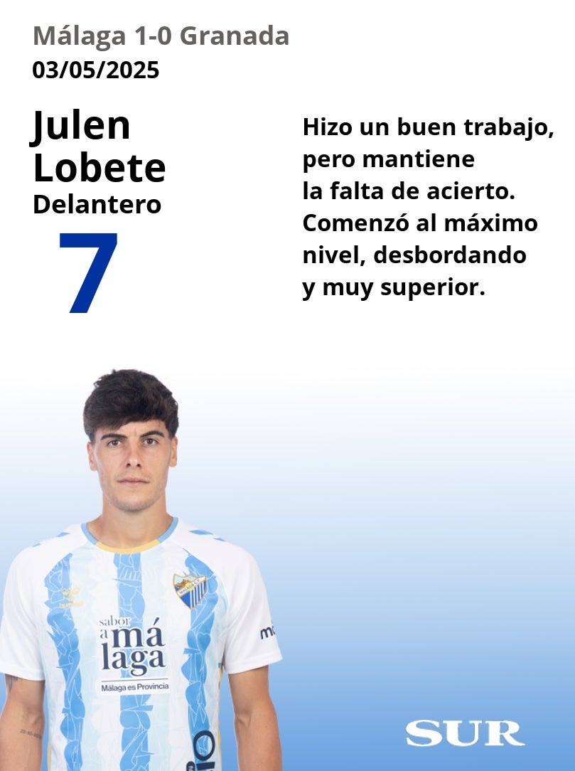 El uno a uno del Málaga en la victoria ante el Granada