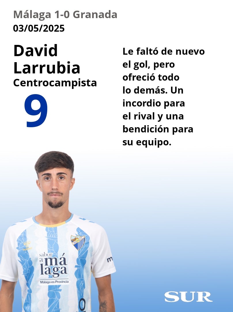 El uno a uno del Málaga en la victoria ante el Granada