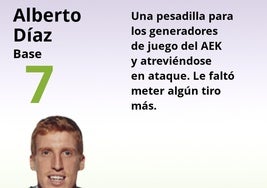 Notas al Unicaja ante el AEK Atenas