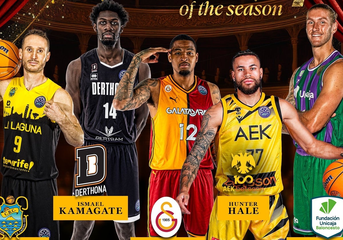 Sensación agridulce para el Unicaja en los premios de la Basketball Champions League