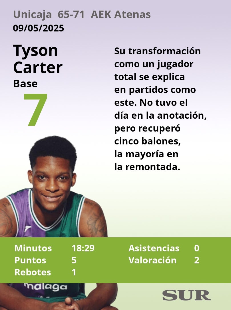 Notas al Unicaja ante el AEK Atenas