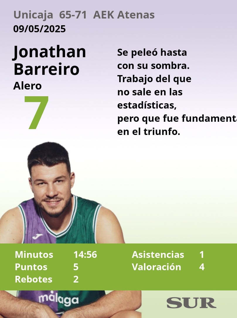 Notas al Unicaja ante el AEK Atenas