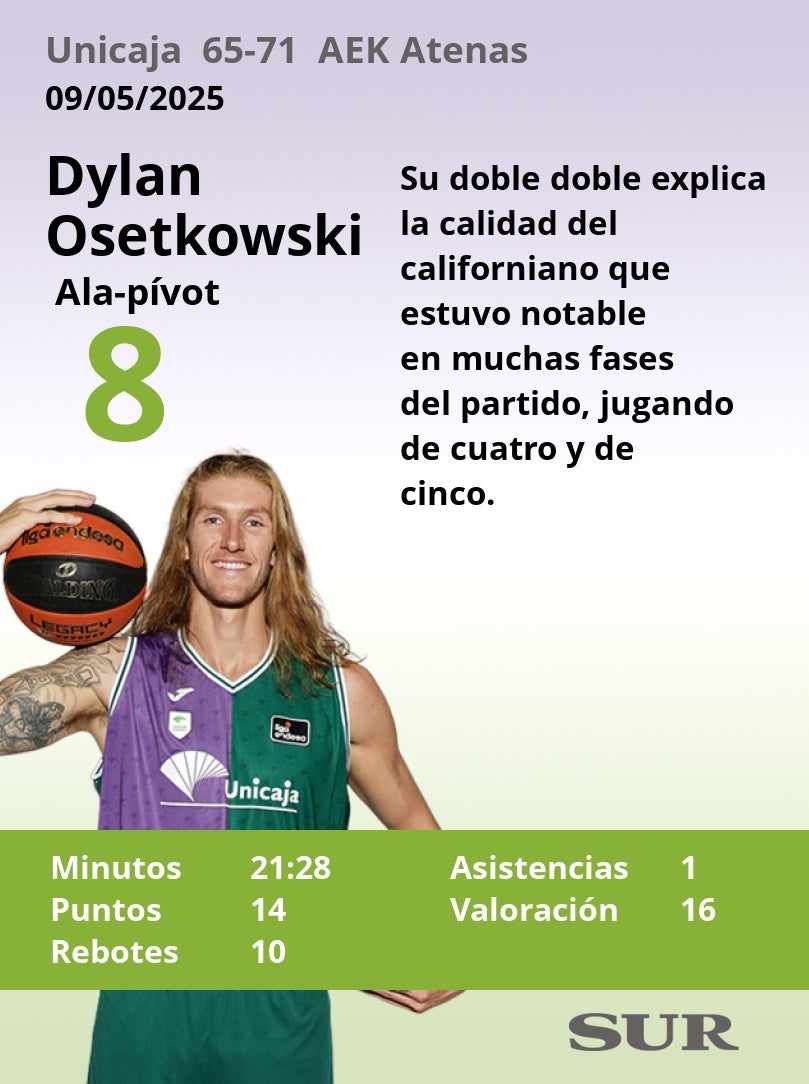 Notas al Unicaja ante el AEK Atenas