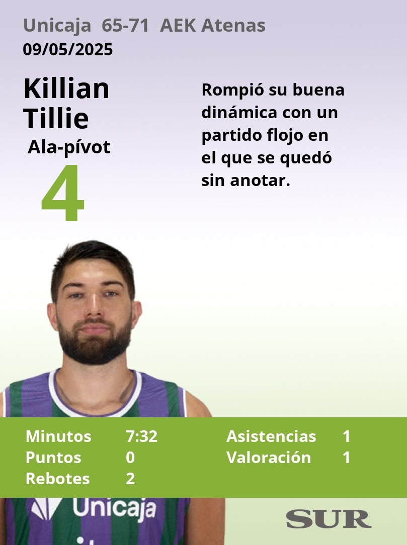 Notas al Unicaja ante el AEK Atenas