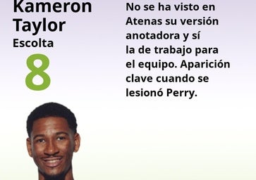 Notas a los jugadores del Unicaja tras ganar al Galatasaray