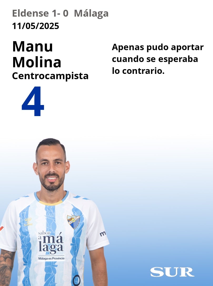 Notas al Málaga tras perder en su visita al Elda