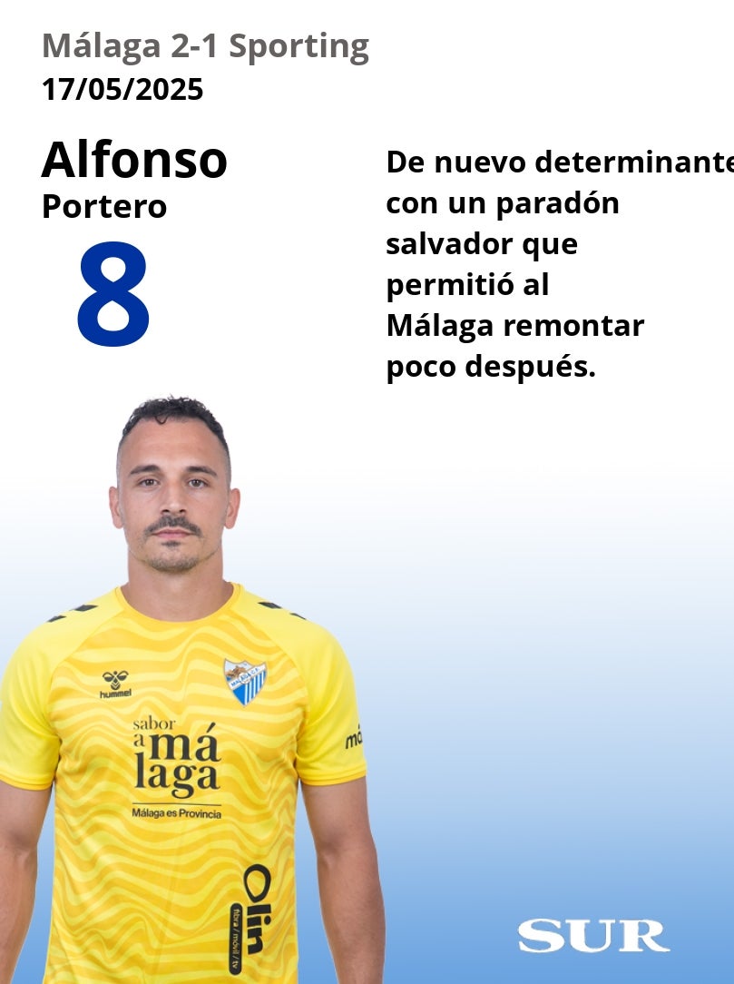 El uno a uno del Málaga-Sporting