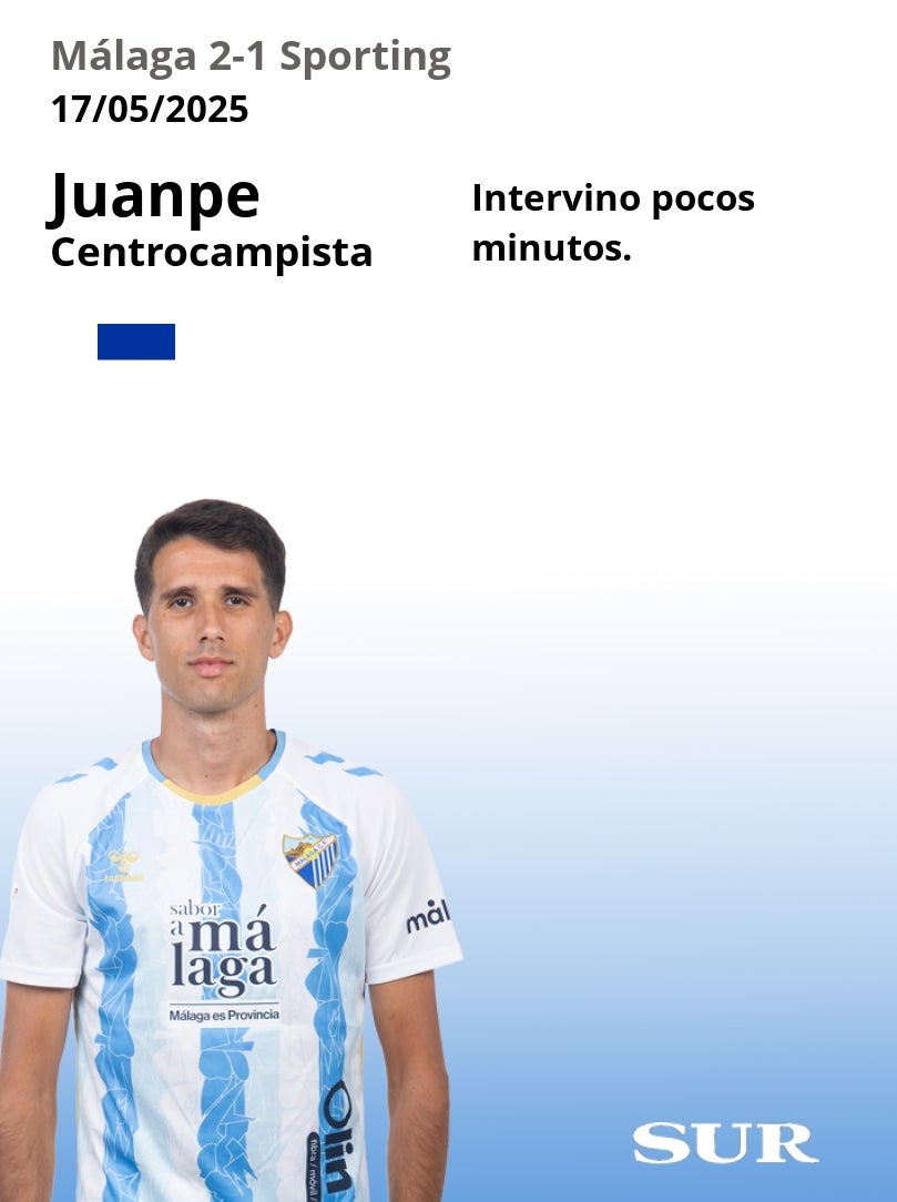 El uno a uno del Málaga-Sporting
