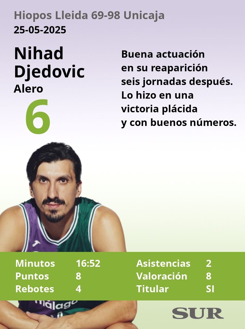 El uno a uno del Unicaja ante el Hiopos Lleida (69-98)