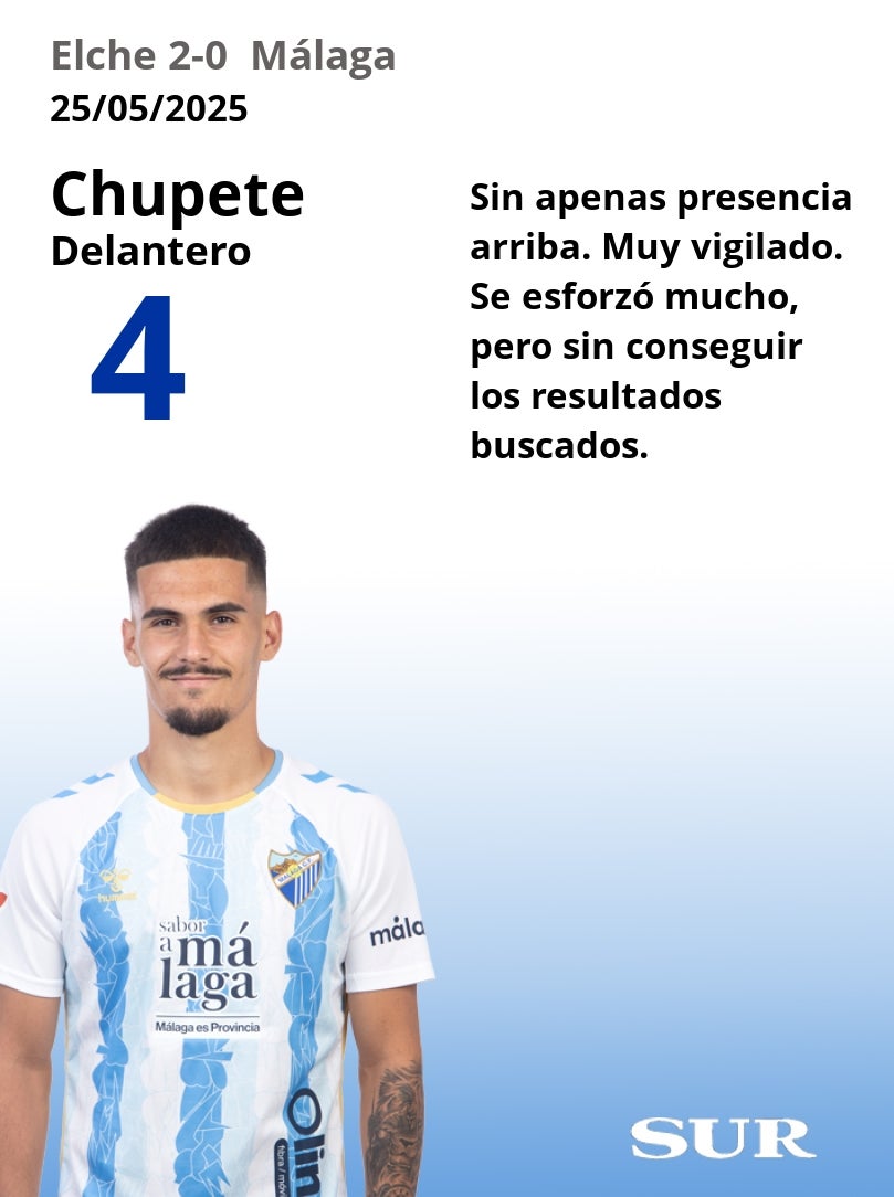 Notas a los jugadores del Málaga en Elche