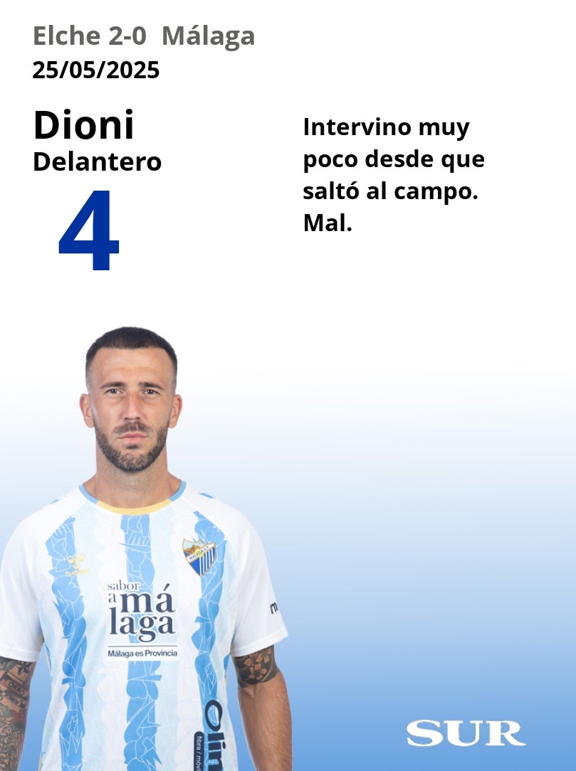 Notas a los jugadores del Málaga en Elche