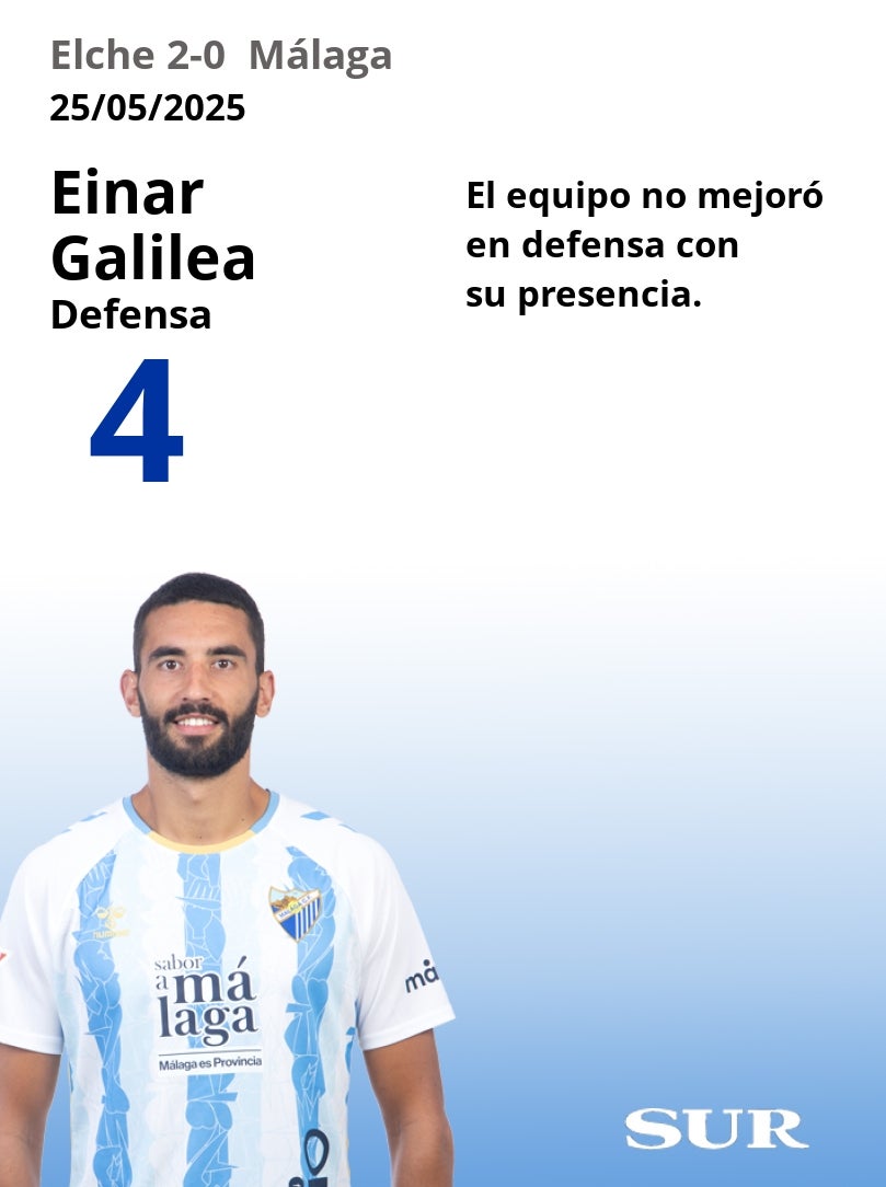 Notas a los jugadores del Málaga en Elche