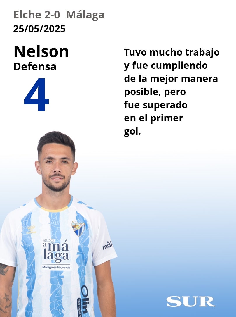 Notas a los jugadores del Málaga en Elche