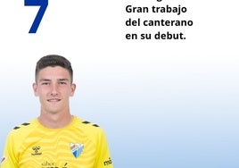 El uno a uno del Málaga-Burgos